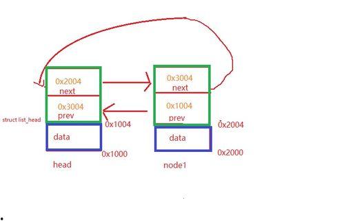 c链表视频,C语言链表操作与实现深度解析